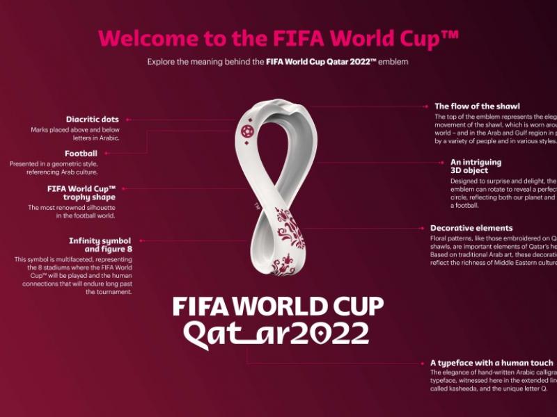 Image result for 2022 W/Cup: FIFA unveils qualifying format for African teams