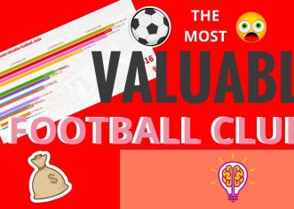 Manchester United Drop To Sixth On Forbes World Valuable Clubs List