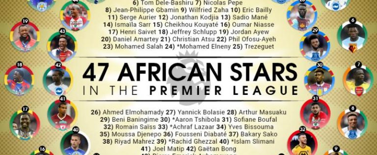 47 African players in the English Premier League This Season