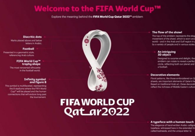 FIFA Unveils 2022 World Cup emblem