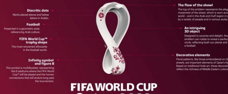 FIFA Unveils 2022 World Cup emblem