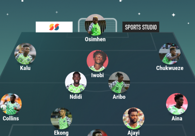 Lesotho V Nigeria: Super Eagles Probable Starting Eleven In AFCON Qualifier