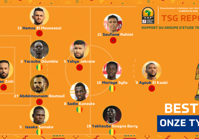 Morocco Players Dominate 2021 CHAN Best XI