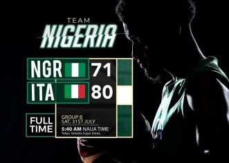 BREAKING NEWS: D’Tigers Crash Out Of 2020 Olympics Basketball After Italy Defeat