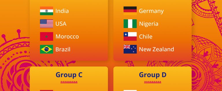 FIFA U-17 World Cup: Nigeria Battles Germany, Chile, New Zealand In Group B