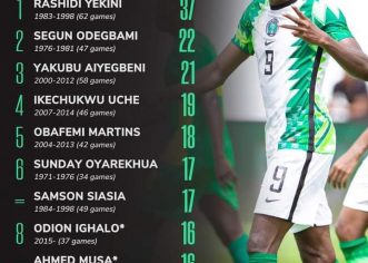 How Victor Osimhen Refused To Equal Musa, Ighalo’s Int’l Goal Haul In 10-0 Sao Tome Thrashing