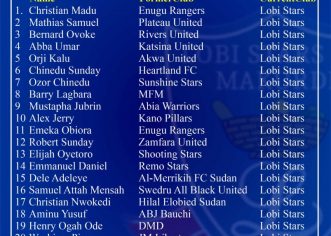 Lobi Stars Sign 23 Players Ahead Of New NPFL Season