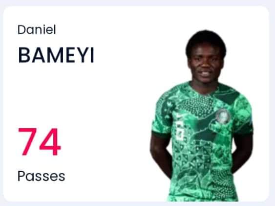 Daniel Bameyi Dominates FIFA Stats In Flying Eagles’ U-20 World Cup Win Against Dominican Republic