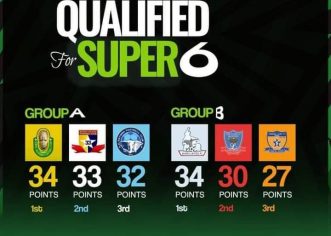 NPFL Super 6: Enyimba Battle Remo Stars, Bendel Insurance Face Lobi In Opening Day